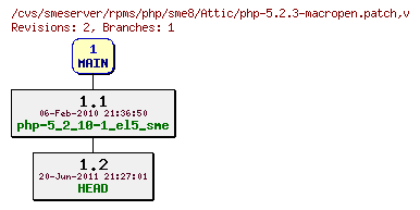 Revisions of rpms/php/sme8/php-5.2.3-macropen.patch