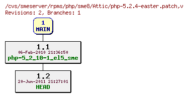 Revisions of rpms/php/sme8/php-5.2.4-easter.patch