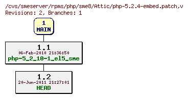 Revisions of rpms/php/sme8/php-5.2.4-embed.patch