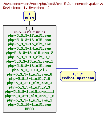 Revisions of rpms/php/sme8/php-5.2.4-norpath.patch