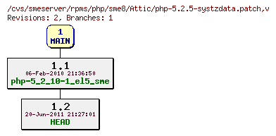 Revisions of rpms/php/sme8/php-5.2.5-systzdata.patch