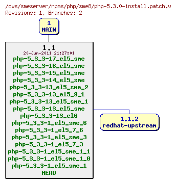 Revisions of rpms/php/sme8/php-5.3.0-install.patch