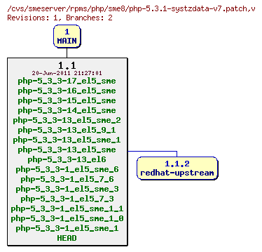 Revisions of rpms/php/sme8/php-5.3.1-systzdata-v7.patch