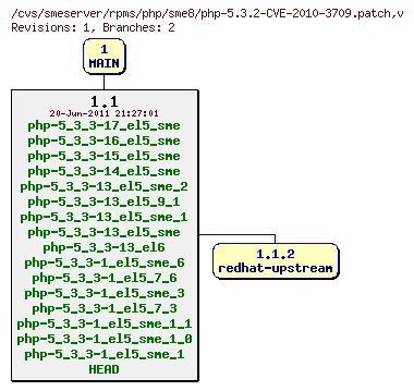 Revisions of rpms/php/sme8/php-5.3.2-CVE-2010-3709.patch