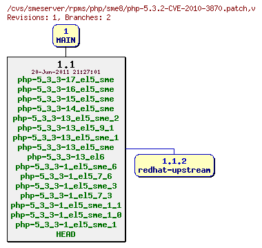 Revisions of rpms/php/sme8/php-5.3.2-CVE-2010-3870.patch