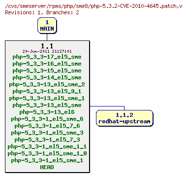 Revisions of rpms/php/sme8/php-5.3.2-CVE-2010-4645.patch