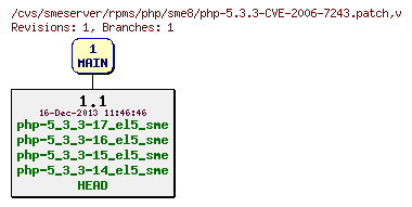 Revisions of rpms/php/sme8/php-5.3.3-CVE-2006-7243.patch