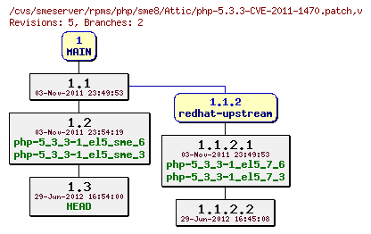 Revisions of rpms/php/sme8/php-5.3.3-CVE-2011-1470.patch