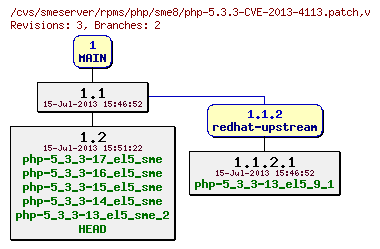 Revisions of rpms/php/sme8/php-5.3.3-CVE-2013-4113.patch