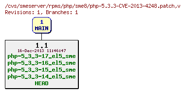 Revisions of rpms/php/sme8/php-5.3.3-CVE-2013-4248.patch