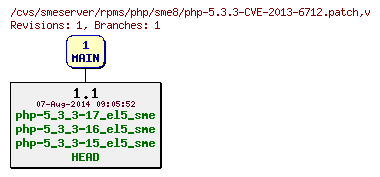 Revisions of rpms/php/sme8/php-5.3.3-CVE-2013-6712.patch