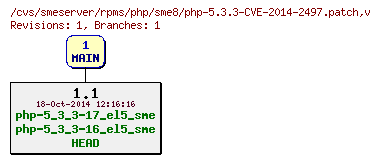 Revisions of rpms/php/sme8/php-5.3.3-CVE-2014-2497.patch