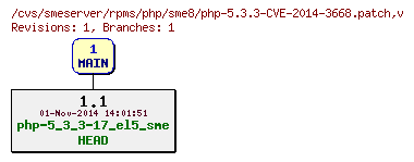 Revisions of rpms/php/sme8/php-5.3.3-CVE-2014-3668.patch