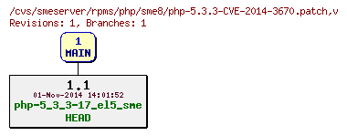 Revisions of rpms/php/sme8/php-5.3.3-CVE-2014-3670.patch