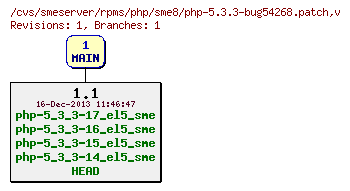 Revisions of rpms/php/sme8/php-5.3.3-bug54268.patch