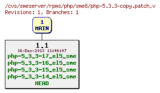 Revisions of rpms/php/sme8/php-5.3.3-copy.patch