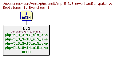 Revisions of rpms/php/sme8/php-5.3.3-errorhandler.patch