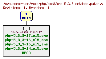 Revisions of rpms/php/sme8/php-5.3.3-setdate.patch