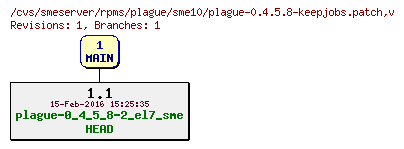 Revisions of rpms/plague/sme10/plague-0.4.5.8-keepjobs.patch