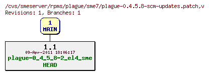Revisions of rpms/plague/sme7/plague-0.4.5.8-scm-updates.patch