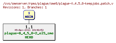Revisions of rpms/plague/sme8/plague-0.4.5.8-keepjobs.patch