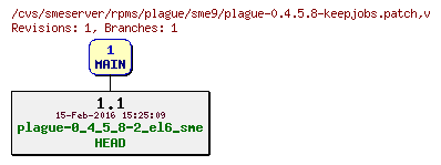 Revisions of rpms/plague/sme9/plague-0.4.5.8-keepjobs.patch