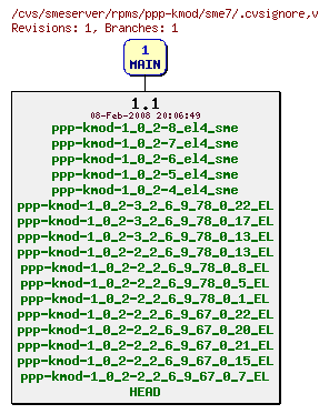 Revisions of rpms/ppp-kmod/sme7/.cvsignore