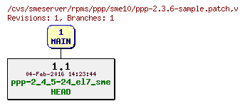 Revisions of rpms/ppp/sme10/ppp-2.3.6-sample.patch