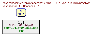 Revisions of rpms/ppp/sme10/ppp-2.4.5-var_run_ppp.patch