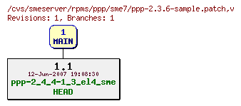 Revisions of rpms/ppp/sme7/ppp-2.3.6-sample.patch