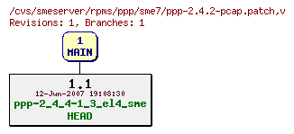 Revisions of rpms/ppp/sme7/ppp-2.4.2-pcap.patch