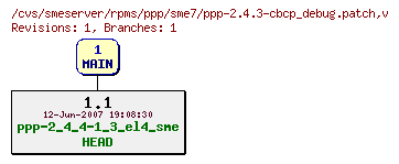 Revisions of rpms/ppp/sme7/ppp-2.4.3-cbcp_debug.patch