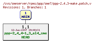 Revisions of rpms/ppp/sme7/ppp-2.4.3-make.patch
