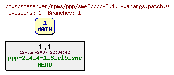 Revisions of rpms/ppp/sme8/ppp-2.4.1-varargs.patch