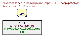 Revisions of rpms/ppp/sme8/ppp-2.4.2-pcap.patch