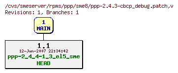 Revisions of rpms/ppp/sme8/ppp-2.4.3-cbcp_debug.patch