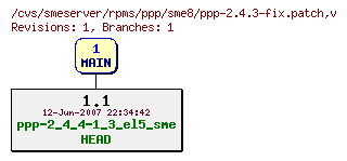 Revisions of rpms/ppp/sme8/ppp-2.4.3-fix.patch