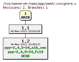 Revisions of rpms/ppp/sme9/.cvsignore