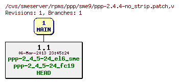 Revisions of rpms/ppp/sme9/ppp-2.4.4-no_strip.patch