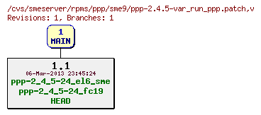 Revisions of rpms/ppp/sme9/ppp-2.4.5-var_run_ppp.patch