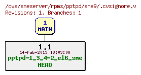 Revisions of rpms/pptpd/sme9/.cvsignore