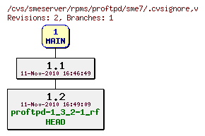 Revisions of rpms/proftpd/sme7/.cvsignore