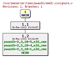 Revisions of rpms/pwauth/sme9/.cvsignore