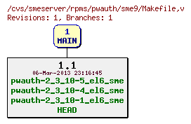 Revisions of rpms/pwauth/sme9/Makefile