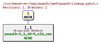 Revisions of rpms/pwauth/sme9/pwauth-cleanup.patch