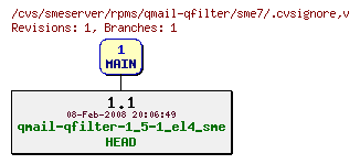 Revisions of rpms/qmail-qfilter/sme7/.cvsignore