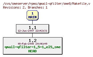 Revisions of rpms/qmail-qfilter/sme8/Makefile