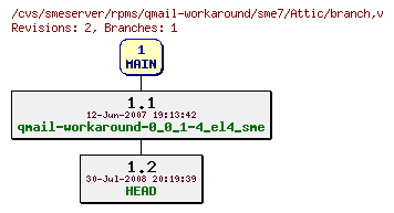 Revisions of rpms/qmail-workaround/sme7/branch