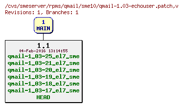 Revisions of rpms/qmail/sme10/qmail-1.03-echouser.patch
