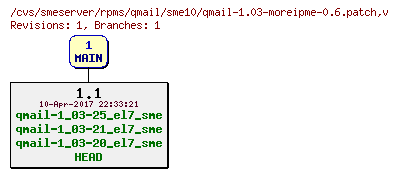 Revisions of rpms/qmail/sme10/qmail-1.03-moreipme-0.6.patch